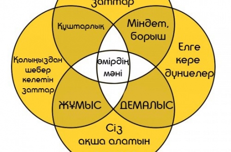 Икигай - өмірін мәнді әрі сәнді болсын!