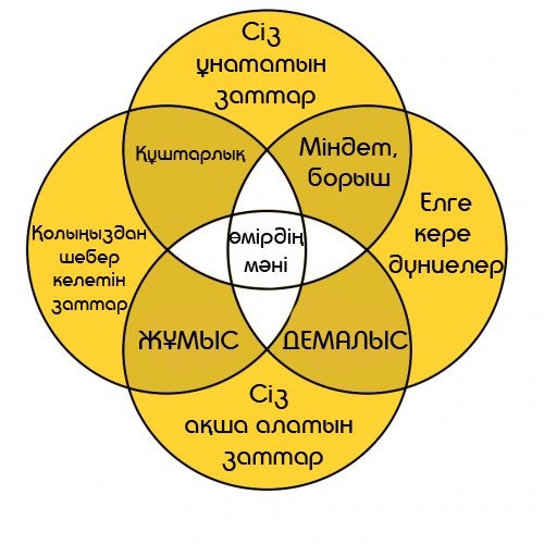 Икигай - өмірін мәнді әрі сәнді болсын!