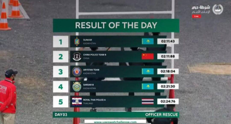 Қазақстандық жауынгерлер SWAT Challenge кезеңінде бірінші орынға ие болды