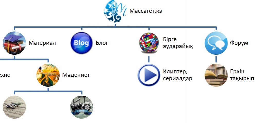 69. Word видеосабақ. Тақырыпты бейнелік сурет арқылы түсіндіру 