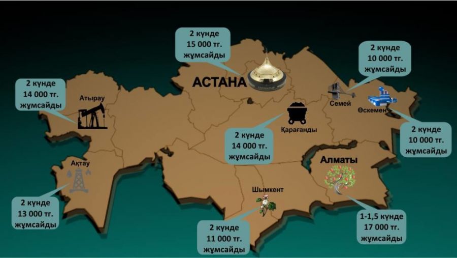 Қазақша туризм: 20 000 теңге Қазақстанның қай қаласын аралауға жетеді?
