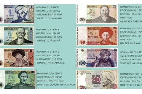Ұлттық валюта күні: Айналымнан шыққан купюроларға шолу