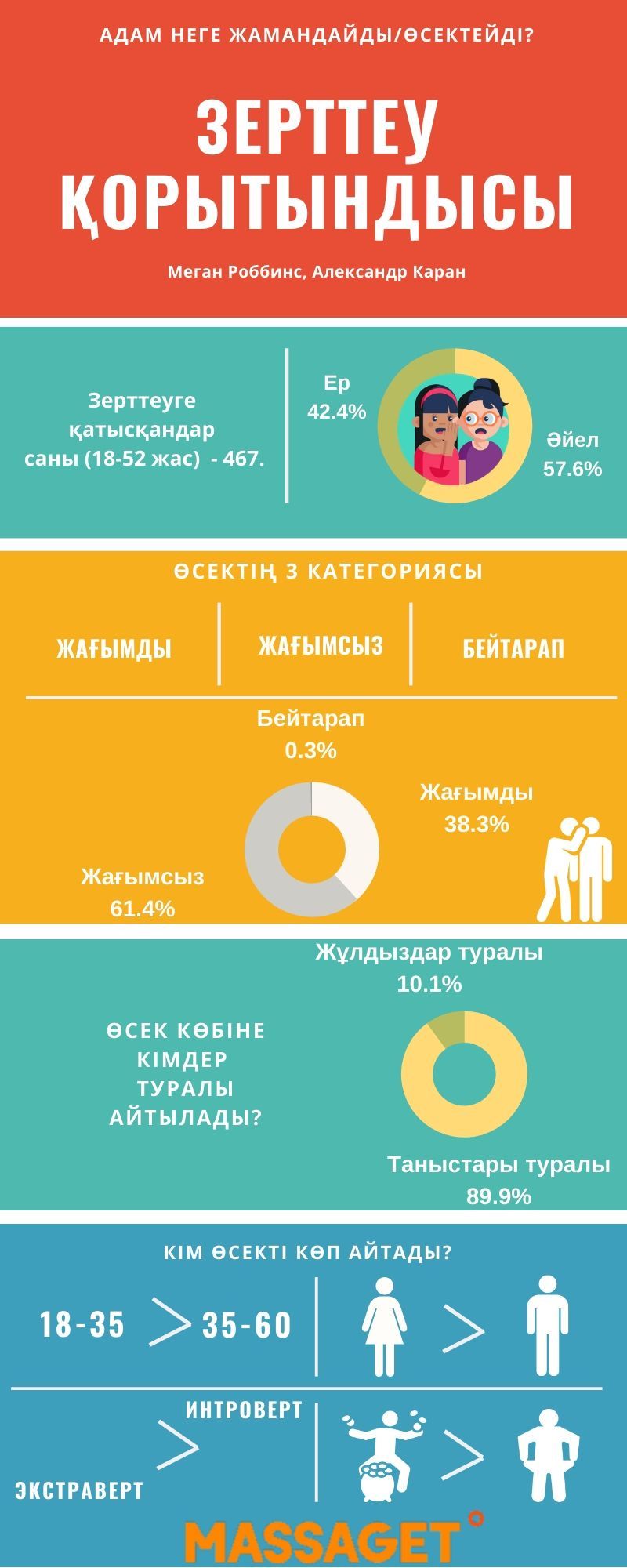 Сексуалдық орыс өгей шешесімен жыныстық қатынас