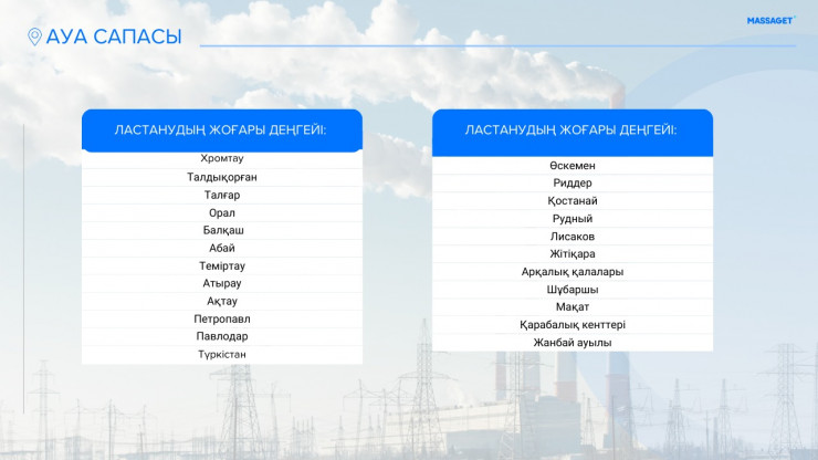 Қазақстанда ауасы ең лас және ең таза жерлер қайсы?