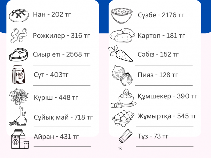Әлеуметтік азық-түлік бағасы - massaget.kz